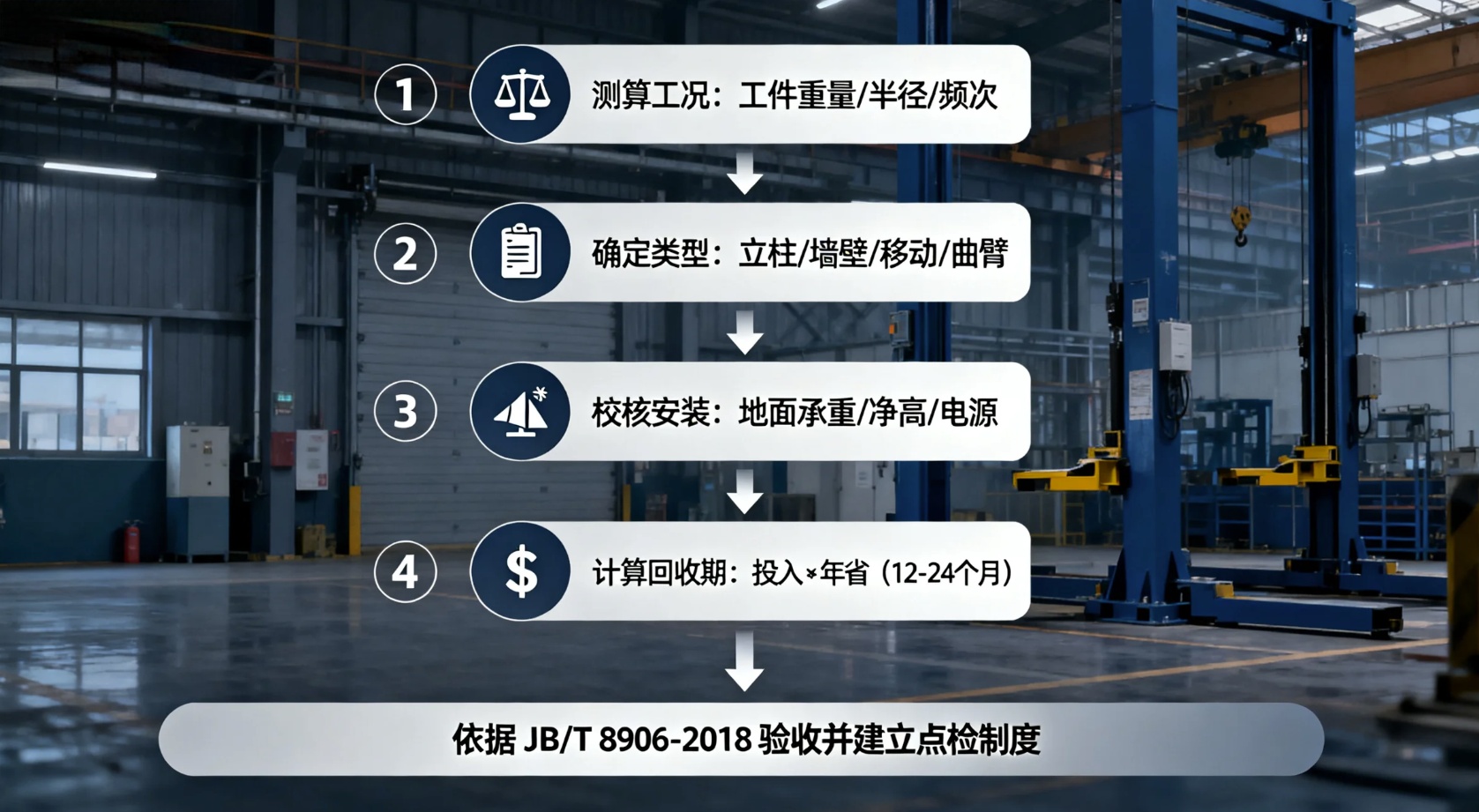 悬臂吊选型四步法流程图