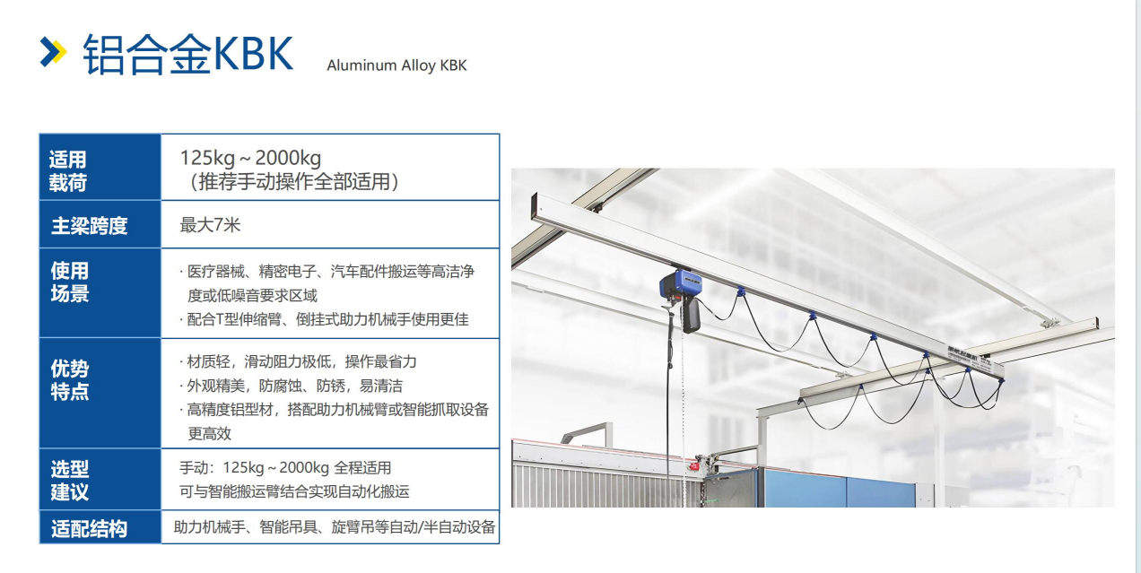 KBK铝合金起重机参数表图