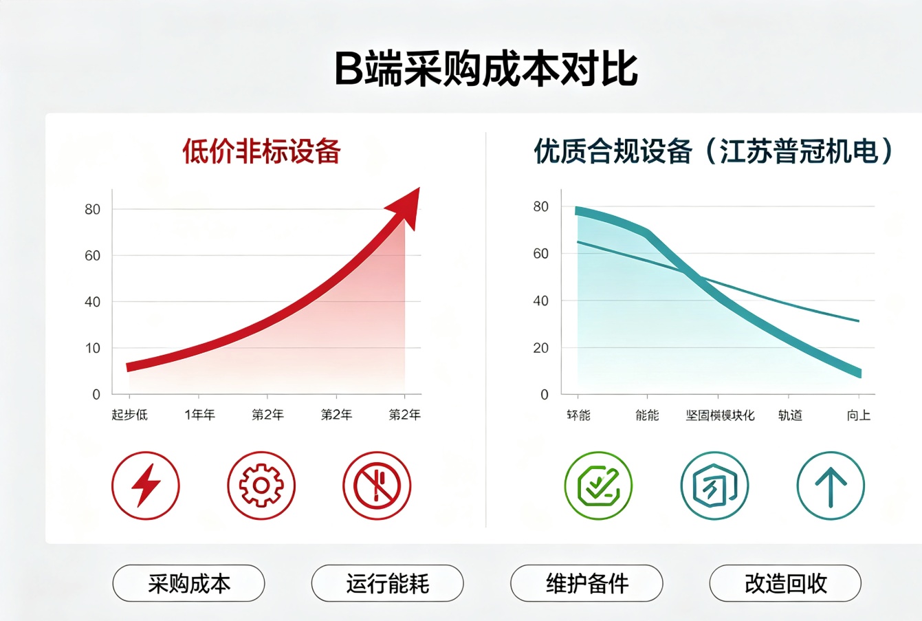 KBK与悬臂吊全生命周期成本对比分析图