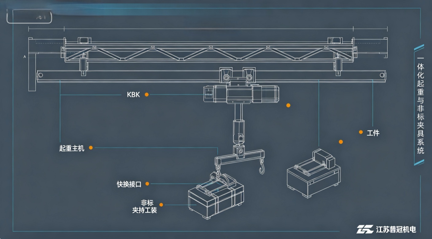 KBK 搭配非标夹具工件搬运示意图.jpeg