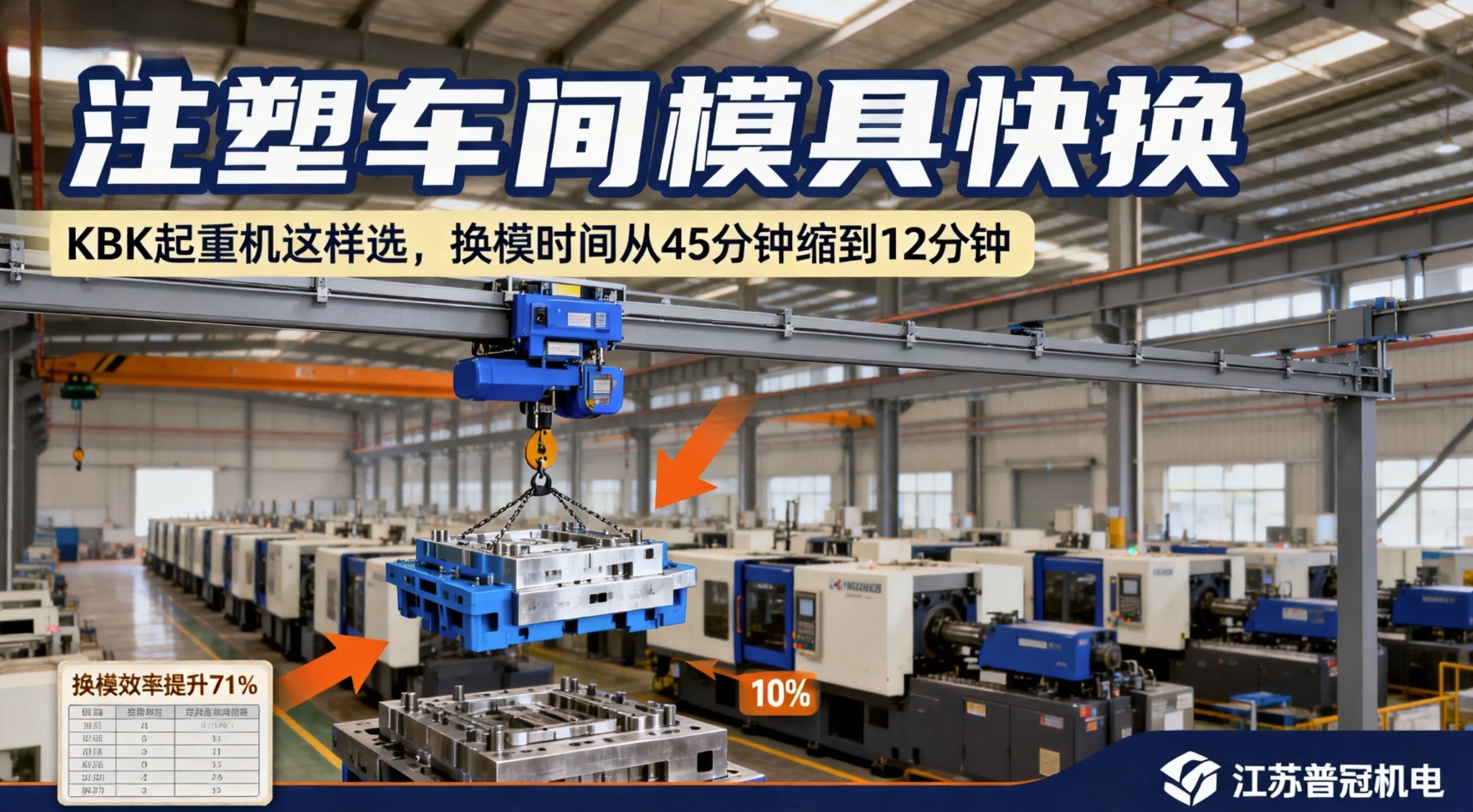 注塑车间模具快换难？KBK起重机这样选，换模时间从45分钟缩到12分钟